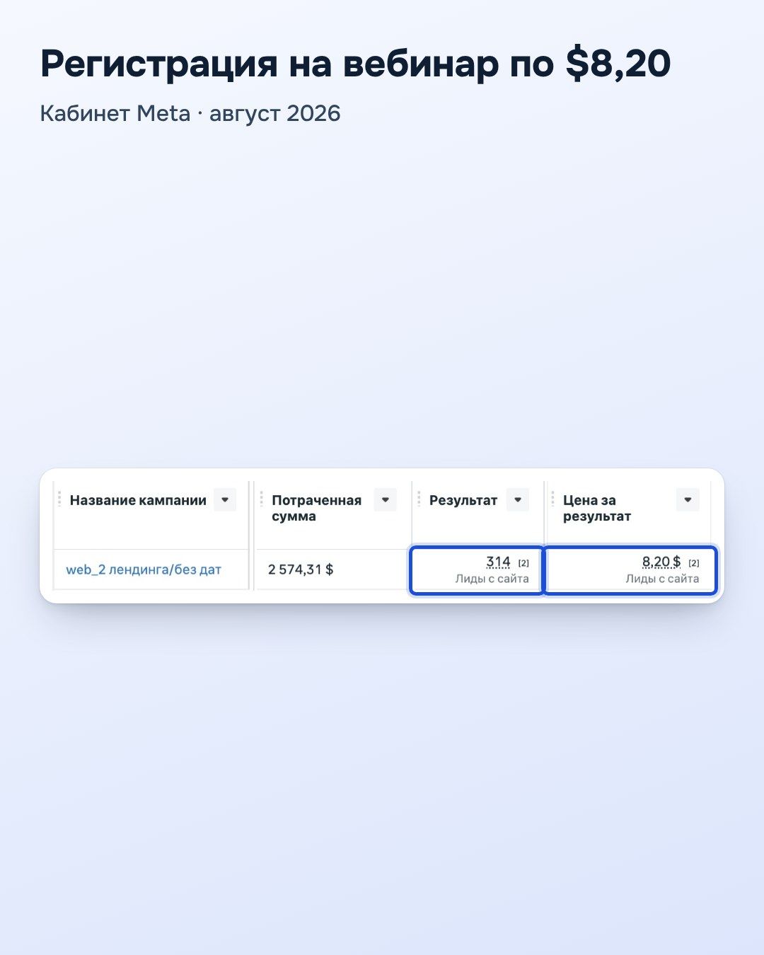 Кабинет Meta, август 2026: регистрация на вебинар по $8,20